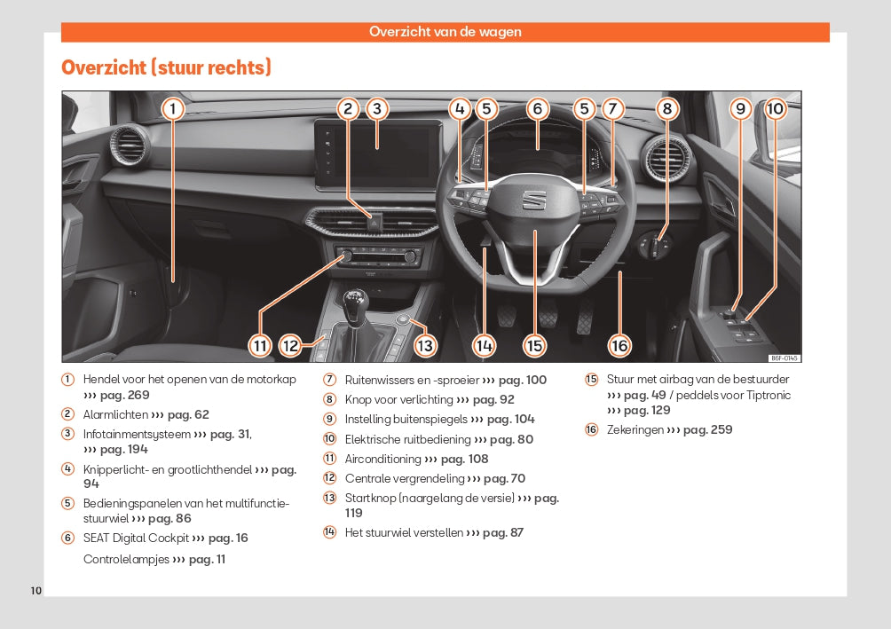 2024 Seat Ibiza Gebruikershandleiding | Nederlands