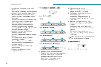 2022-2024 Peugeot Expert/e-Expert/Traveller/e-Traveller Owner's Manual | French