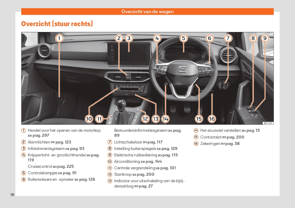 2022 Seat Arona Manuel du propriétaire | Néerlandais