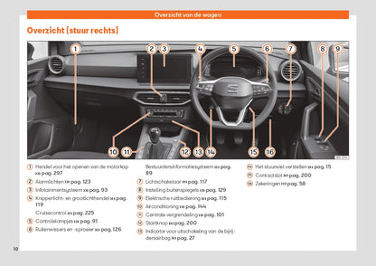 2022 Seat Arona Owner's Manual | Dutch