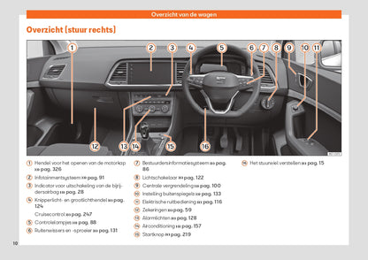 2022 Seat Ateca Bedienungsanleitung | Niederländisch