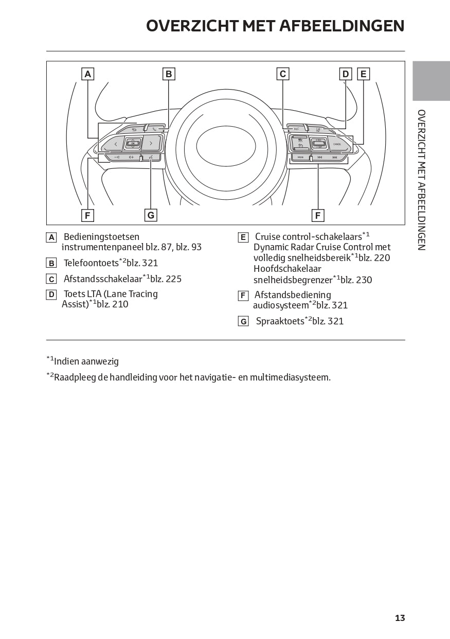 2022-2023 Toyota Yaris Cross Hybrid Bedienungsanleitung | Niederländisch