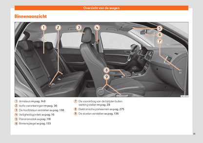 2022 Seat Ateca Manuel du propriétaire | Néerlandais