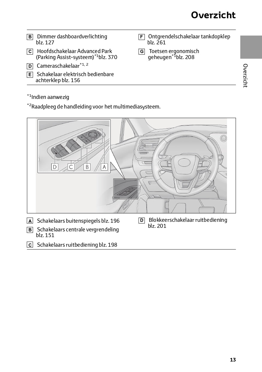 2023-2024 Lexus RX 450h+ Owner's Manual | Dutch