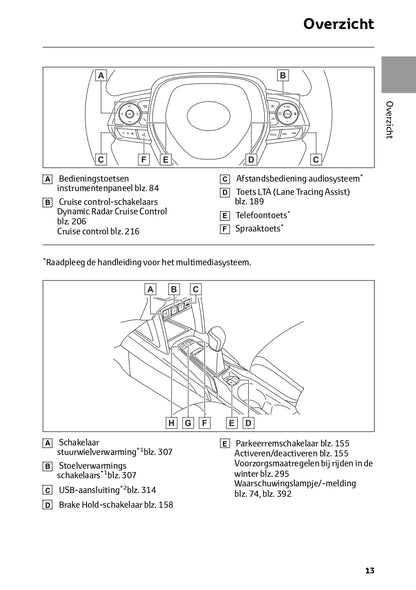 2024 Toyota Corolla Cross Owner's Manual | Dutch