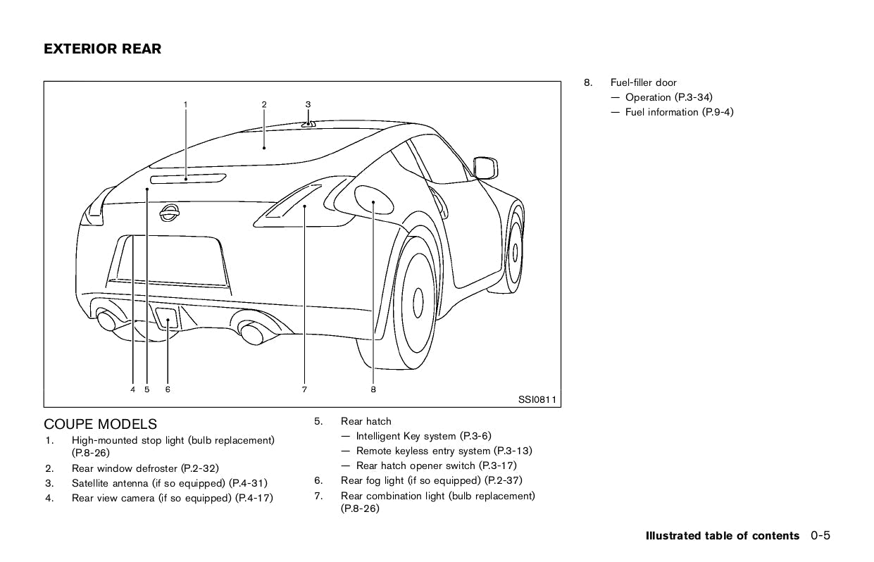 2015 Nissan 370Z Gebruikershandleiding | Engels