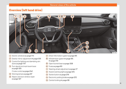 2022 Week 48 Seat Leon Owner's Manual | English