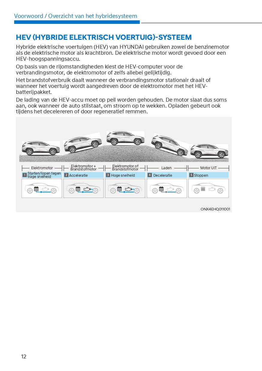 2023 Hyundai Tucson Hybrid/Plug-in Hybrid Gebruikershandleiding | Nederlands