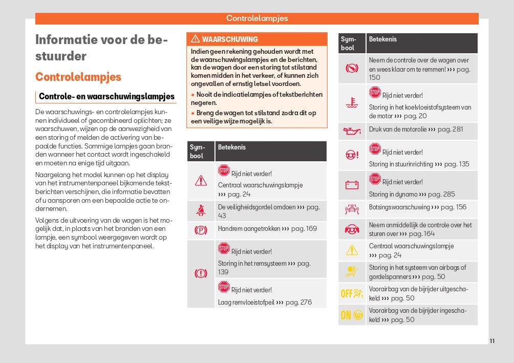 2022-2023 Seat Ibiza Owner's Manual | Dutch