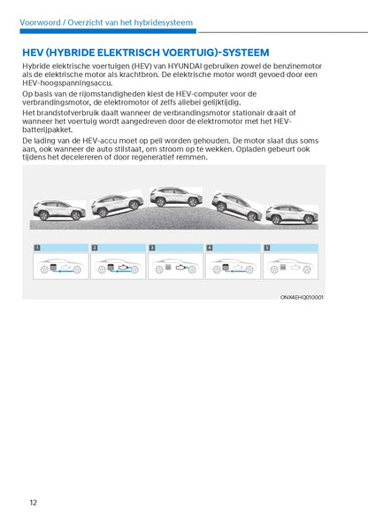 2022 Hyundai Tucson HEV / PHEV Manuel du propriétaire | Néerlandais