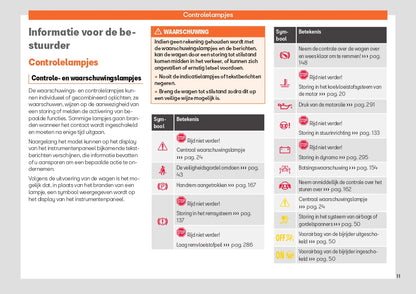 2023 Seat Arona Gebruikershandleiding | Nederlands