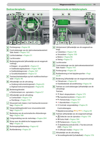 2020-2021 Skoda Karoq Owner's Manual | Dutch