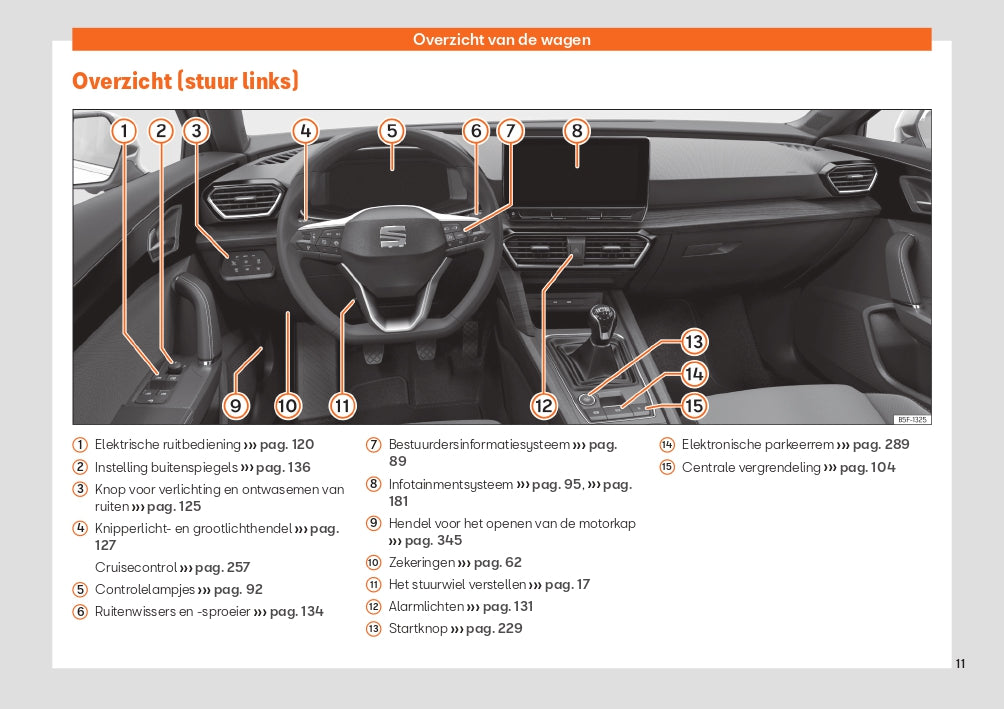 2021 Seat Leon Gebruikershandleiding | Nederlands