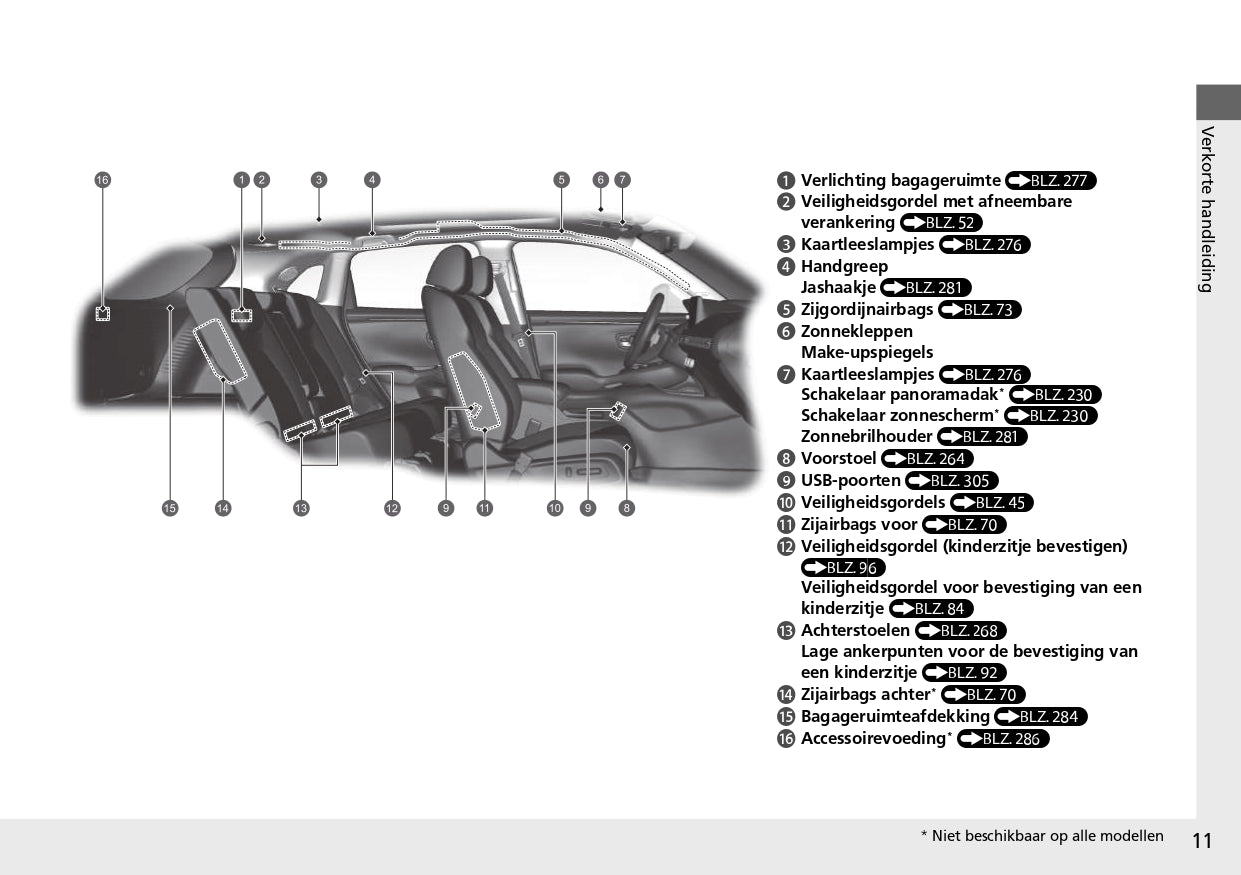 2023 Honda ZR-V HEV Manuel du propriétaire | Néerlandais