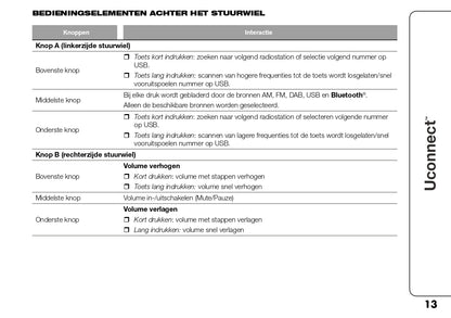 2023 Fiat Ducato UConnect 10inch Infotainment Manual | Dutch