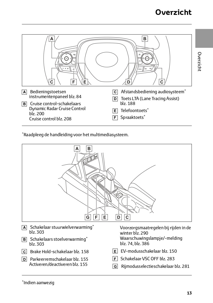 2023 Toyota Corolla Cross Hybrid Owner's Manual | Dutch