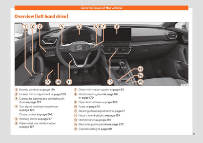 2022 Seat Leon Gebruikershandleiding | Engels