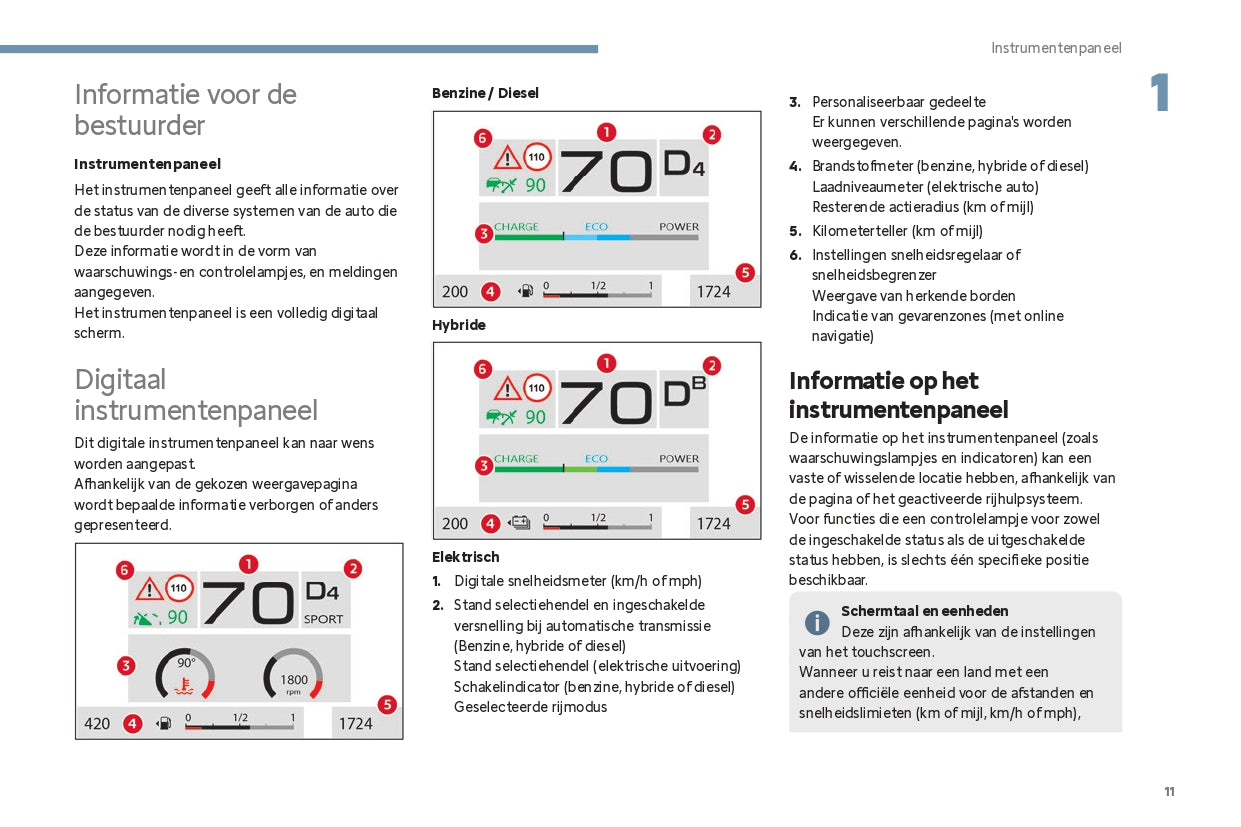 2024 Citroën C4/ë-C4 C4 X/ë-C4 X Gebruikershandleiding | Nederlands