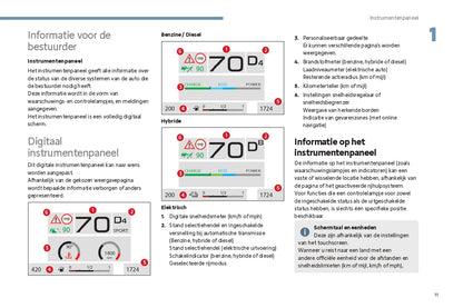 2024 Citroën C4/ë-C4 C4 X/ë-C4 X Gebruikershandleiding | Nederlands