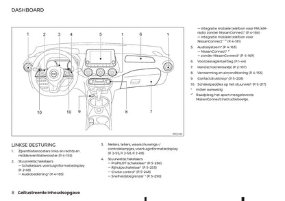 2021-2023 Nissan Juke Gebruikershandleiding | Nederlands