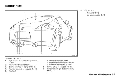 2012 Nissan 370Z Gebruikershandleiding | Engels