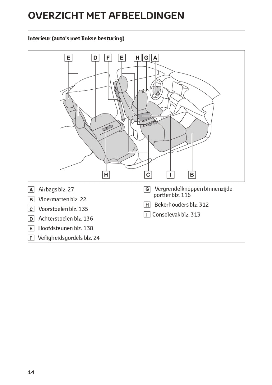 2022-2023 Toyota Yaris Cross Hybrid Gebruikershandleiding | Nederlands