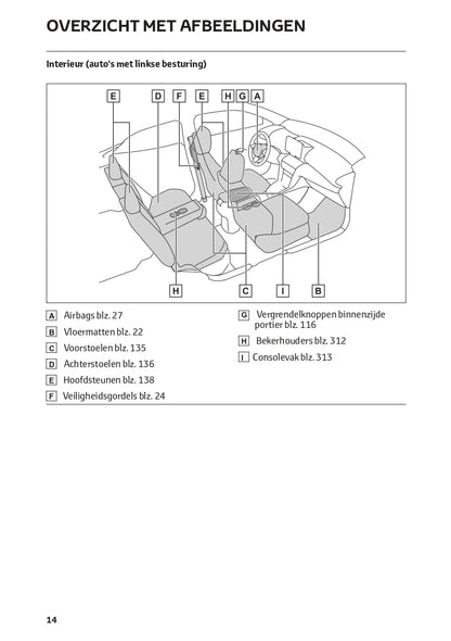 2022-2023 Toyota Yaris Cross Hybrid Bedienungsanleitung | Niederländisch