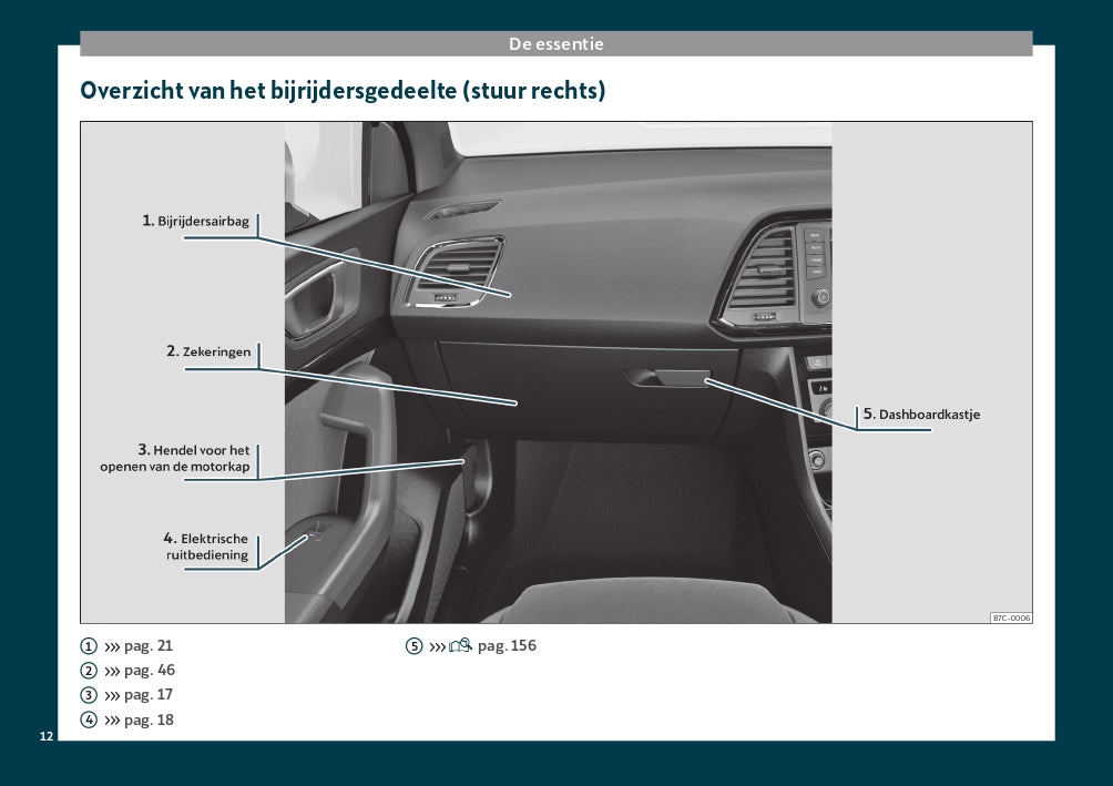 2019 Cupra Ateca Gebruikershandleiding | Nederlands