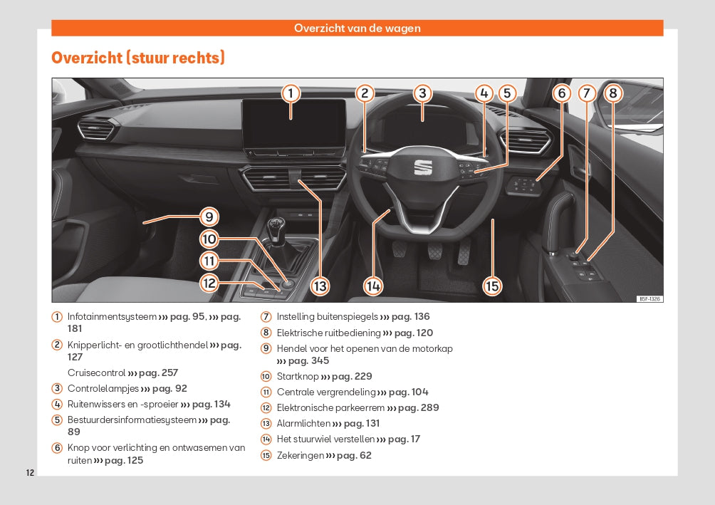 2021 Seat Leon Gebruikershandleiding | Nederlands