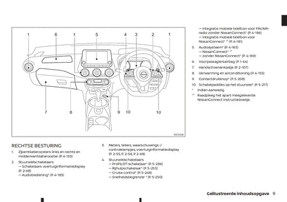 2021-2023 Nissan Juke Gebruikershandleiding | Nederlands