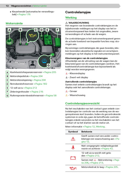 2020-2021 Skoda Karoq Owner's Manual | Dutch