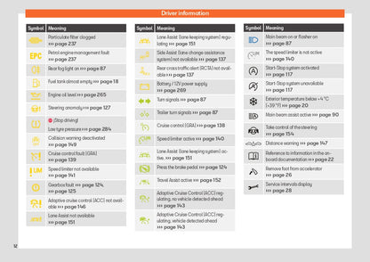 2024 Seat Ibiza Owner's Manual | English