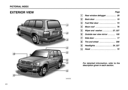 2001 Lexus LX 470 Manuel du propriétaire | Anglais