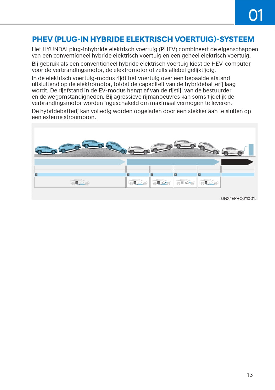 2021-2022 Hyundai Tucson Hybrid/Plug-in Hybrid Owner's Manual | Dutch