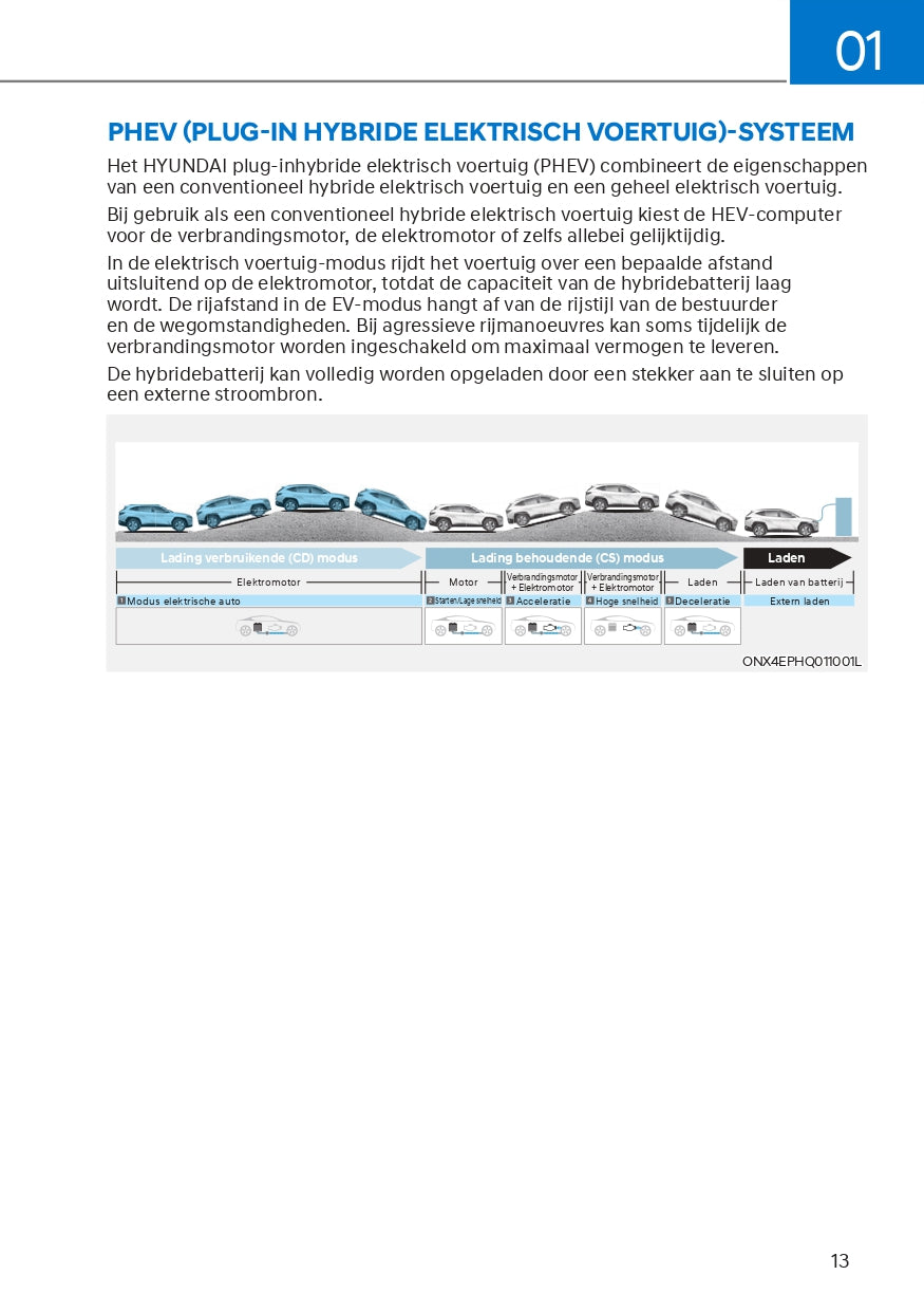 2023 Hyundai Tucson Hybrid/Plug-in Hybrid Gebruikershandleiding | Nederlands