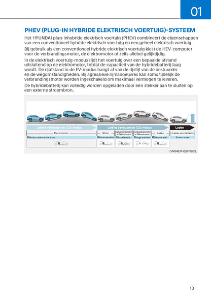 2023 Hyundai Tucson Hybrid/Plug-in Hybrid Gebruikershandleiding | Nederlands