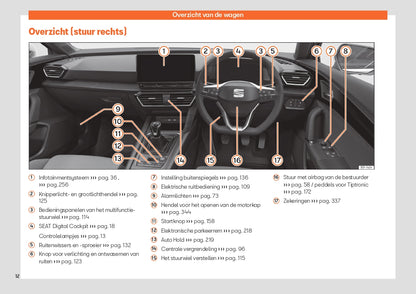 2023 Seat Leon Bedienungsanleitung | Niederländisch