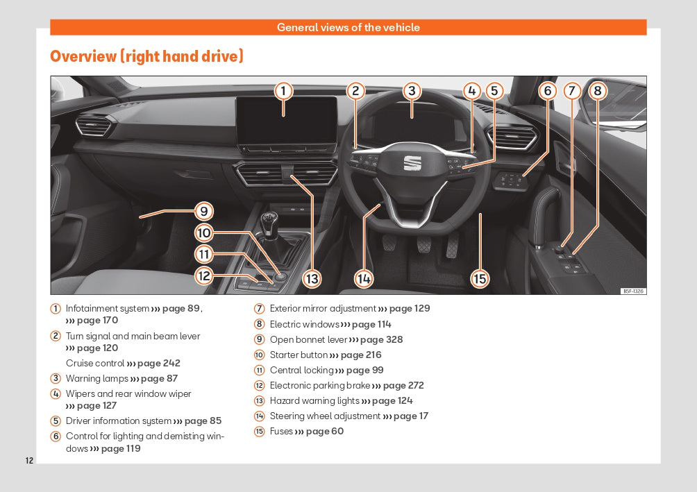 2022 Seat Leon Bedienungsanleitung | Englisch