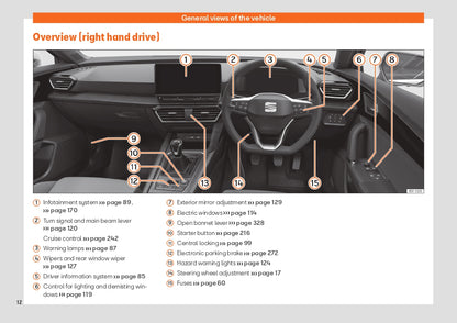 2022 Seat Leon Owner's Manual | English