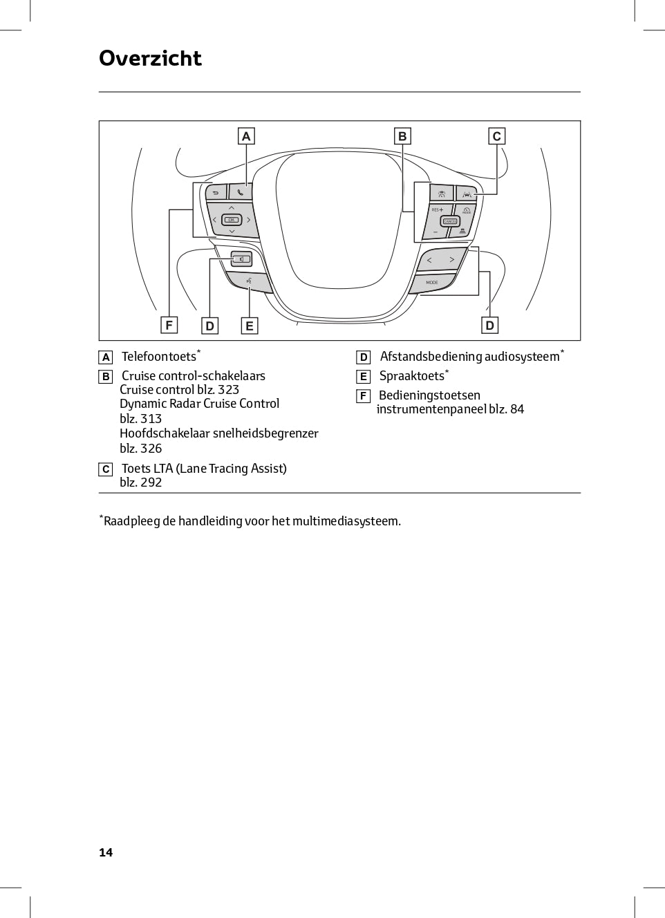 2024 Toyota C-HR Plug-in-Hybrid Owner's Manual | Dutch