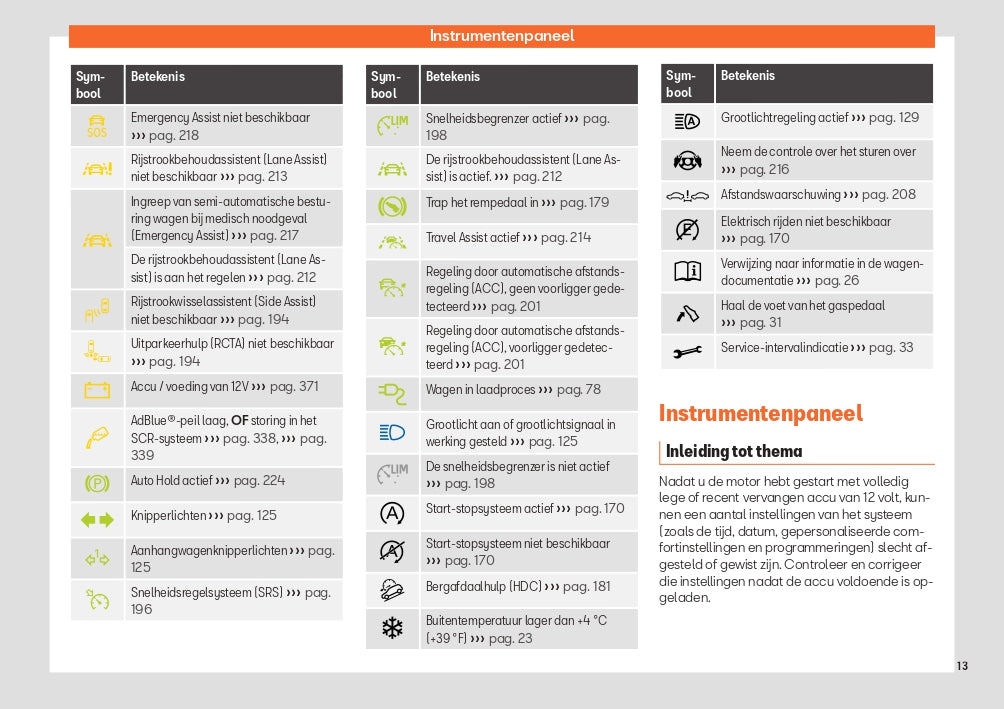 2023 Week 48 Seat Tarraco Owner's Manual | Dutch