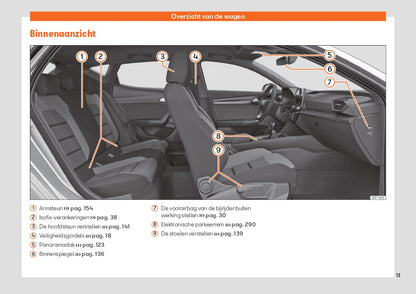 2022 Week 48 Seat Leon Bedienungsanleitung | Niederländisch