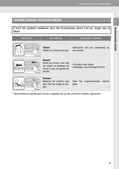 2018-2019 Toyota Yaris Infotainment Manual | Dutch