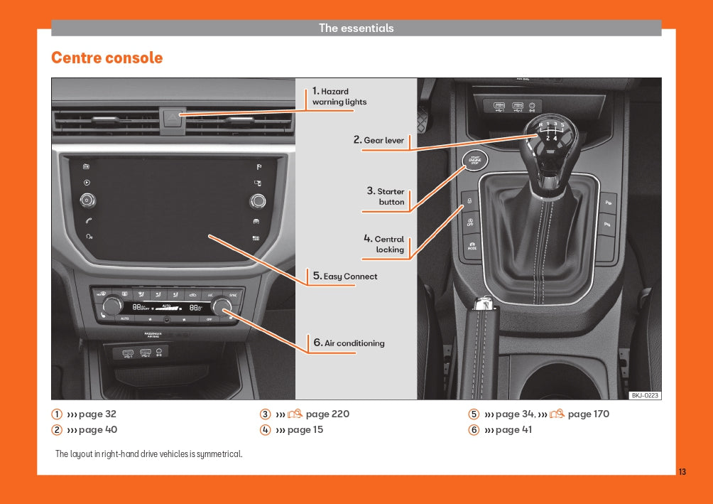 2019 Seat Arona Gebruikershandleiding | Engels