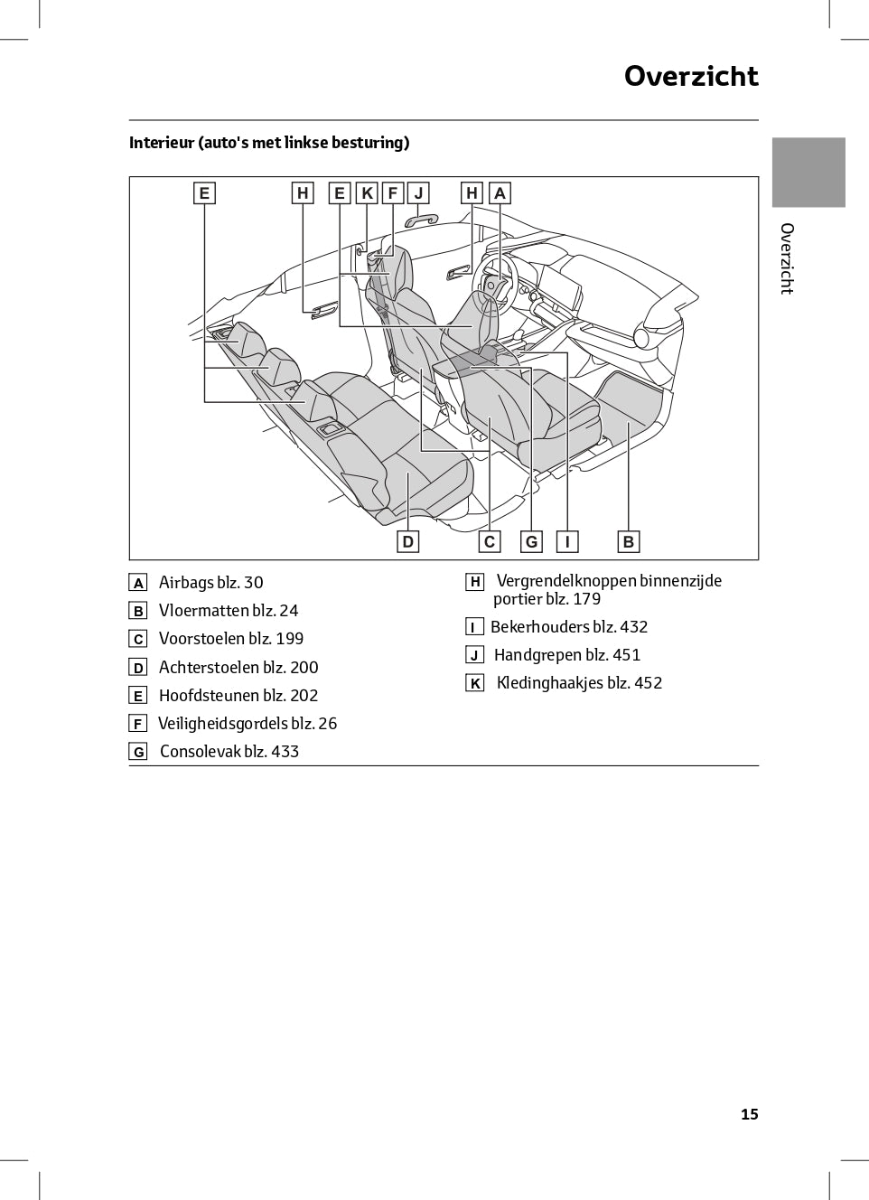 2024 Toyota C-HR Hybrid Gebruikershandleiding | Nederlands