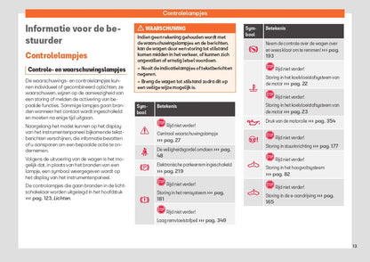 2024 Seat Leon Owner's Manual | Dutch