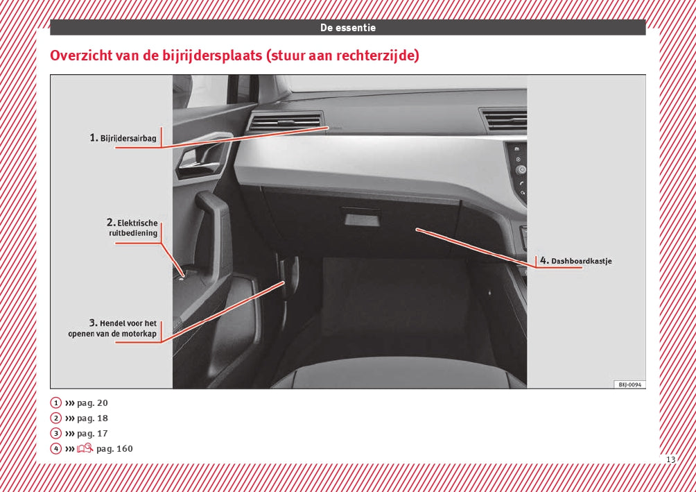 2018 Seat Arona Gebruikershandleiding | Nederlands