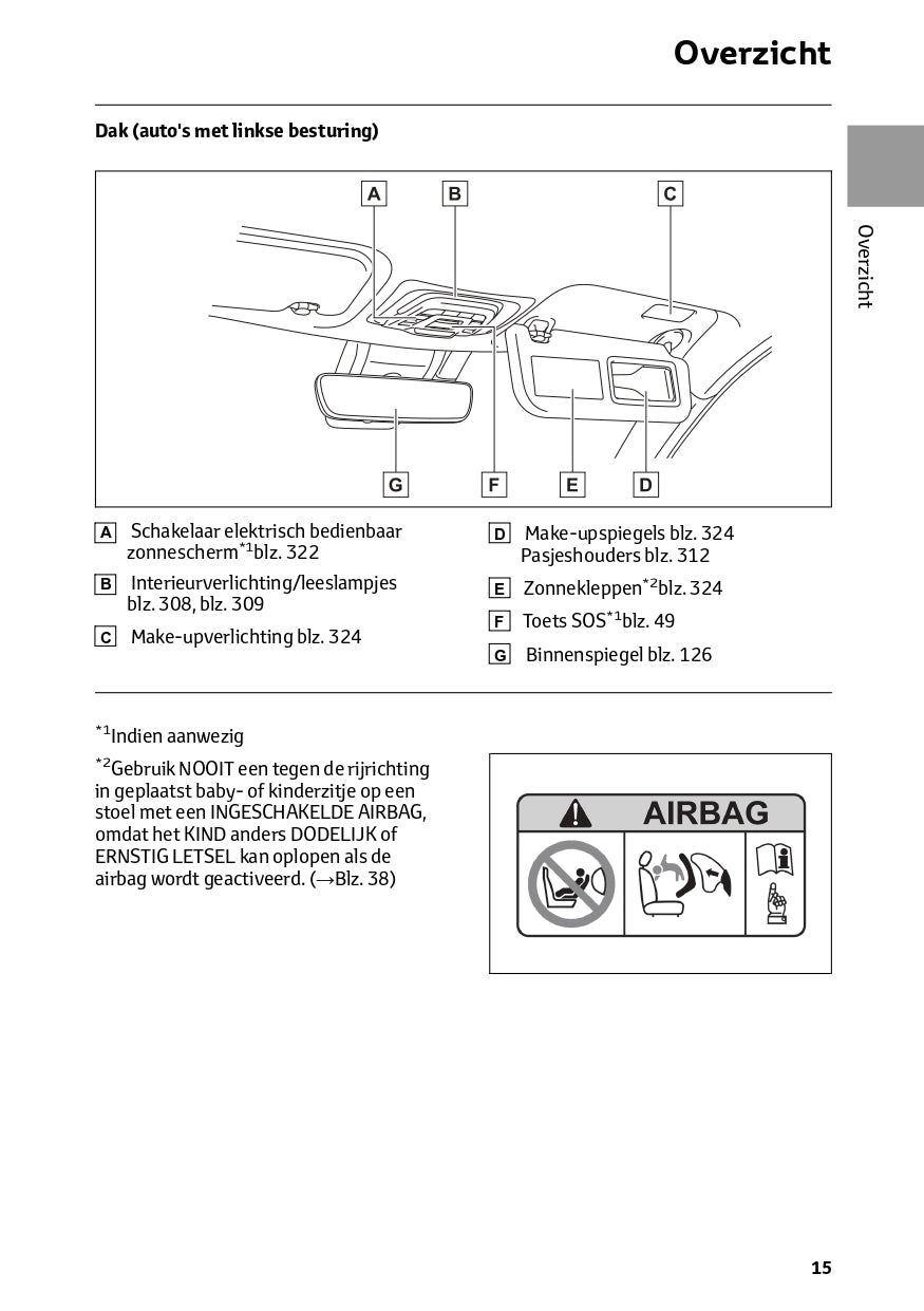 2024 Toyota Corolla Cross Owner's Manual | Dutch