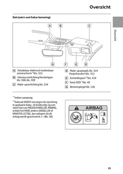 2024 Toyota Corolla Cross Owner's Manual | Dutch