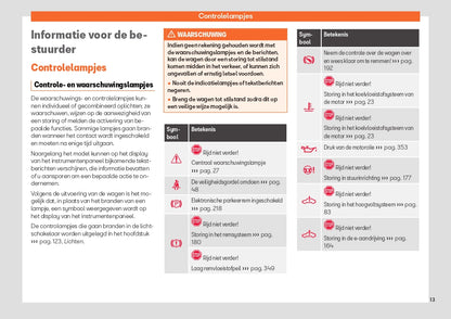 2023 Seat Leon Owner's Manual | Dutch